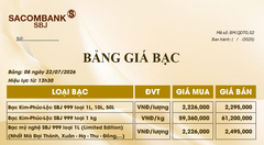 Bảng Tỷ Giá Bạc - Ngày 22/07/2026 - Bảng 8