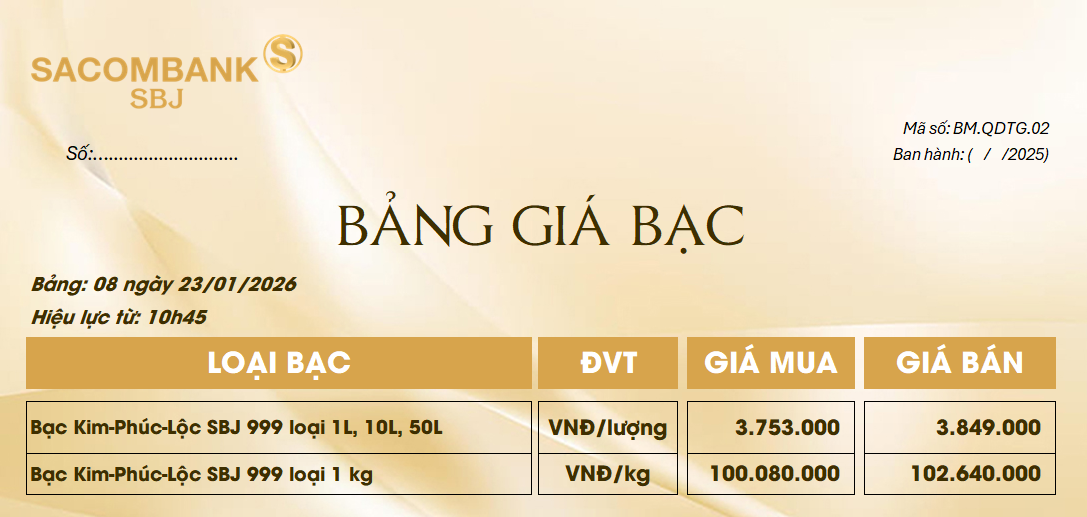 Bảng Tỷ Giá Bạc - Ngày 23/01/2026 - Bảng 8