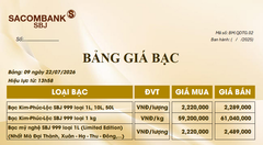 Bảng Tỷ Giá Bạc - Ngày 22/07/2026 - Bảng 9