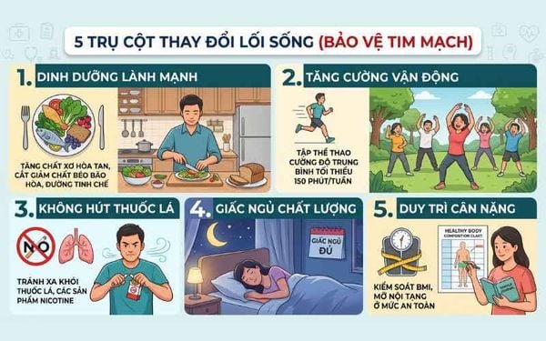 thay đổi lối sống