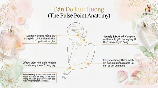 Fruity-Floral-top-nuoc-hoa-thom-lau-4