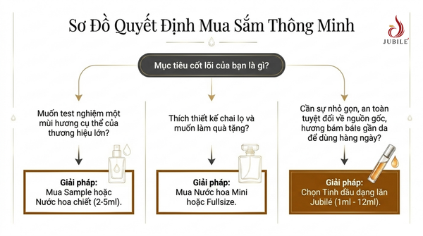 nuoc-hoa-chiet-la-gi-co-nen-mua-gia-bao-nhieu-va-cach-chon-uy-tin