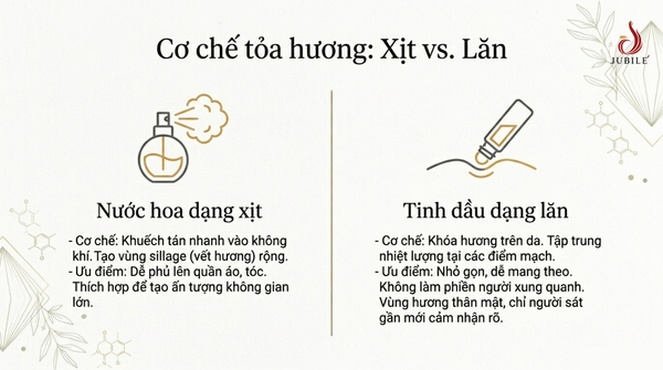 huong-go-la-gi