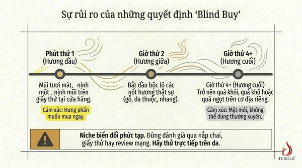 nuoc-hoa-niche-la-gi