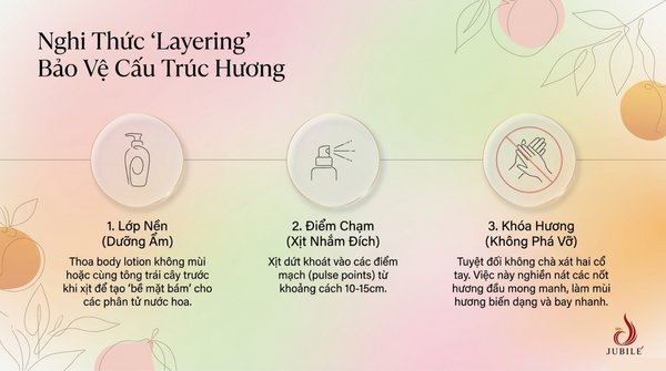 top-20-nuoc-hoa-mui-hoa-qua-thom-lau-de-dung-gia-tot