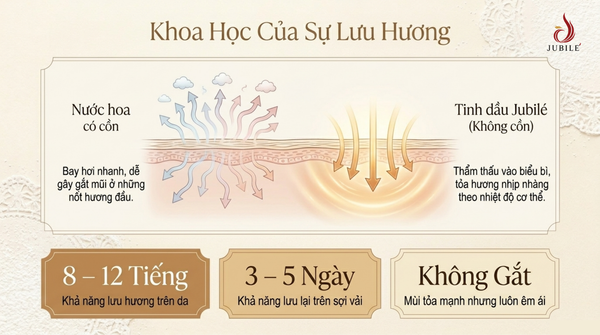 Top-mui-huong-nuoc-hoa-mui-banh-ngot-jubile