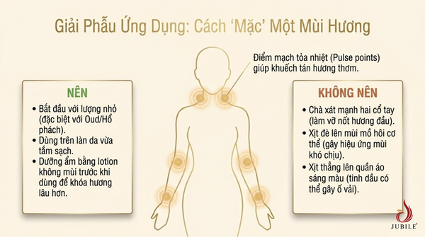 top-10-nuoc-hoa-unisex-thom-lau-dang-trai-nghiem-nam-2026