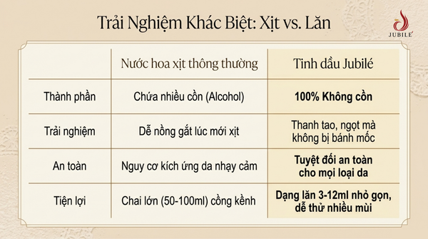 Top-mui-huong-nuoc-hoa-mui-banh-ngot-jubile