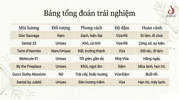 huong-go-la-gi