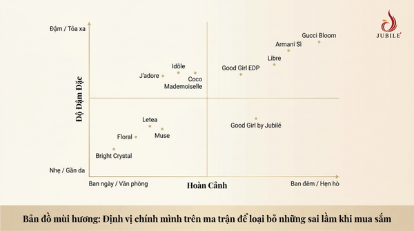 top-12-nuoc-hoa-hot-cho-nu