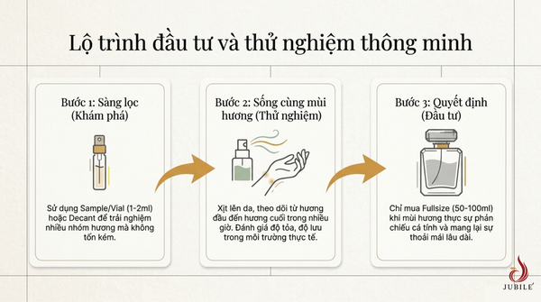 nuoc-hoa-niche-la-gi