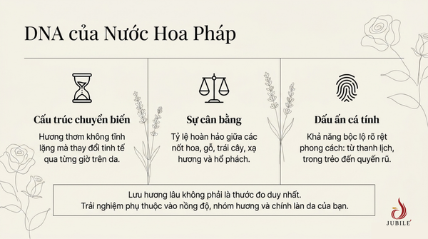 top-5-nuoc-hoa-nu-phap-thom-sang-de-dung-va-dang-trai-nghiem
