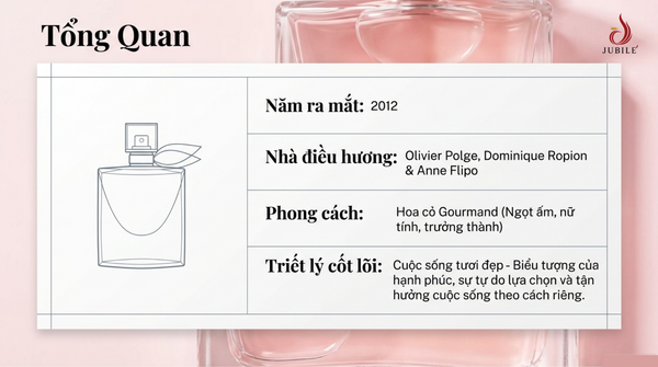 review-la-vie-est-belle-lancome