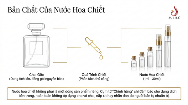nuoc-hoa-chiet-la-gi-co-nen-mua-gia-bao-nhieu-va-cach-chon-uy-tin