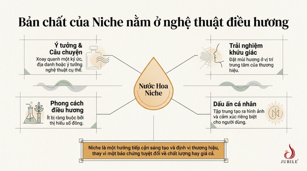 nuoc-hoa-niche-la-gi