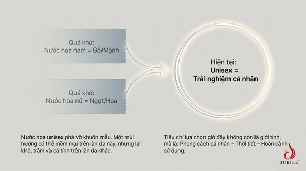 top-10-nuoc-hoa-unisex-thom-lau-dang-trai-nghiem-nam-2026