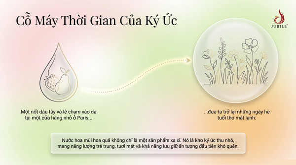 top-20-nuoc-hoa-mui-hoa-qua-thom-lau-de-dung-gia-tot