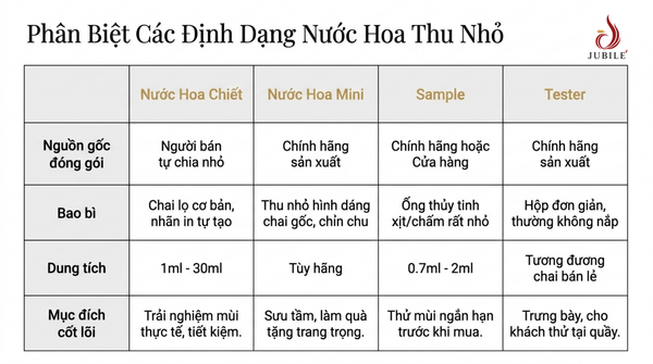 nuoc-hoa-chiet-la-gi-co-nen-mua-gia-bao-nhieu-va-cach-chon-uy-tin