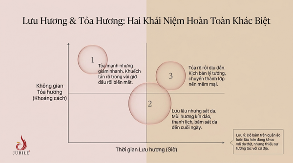 top-15-nuoc-hoa-nu-thom-lau-cho-di-lam-hen-ho-va-du-tiec