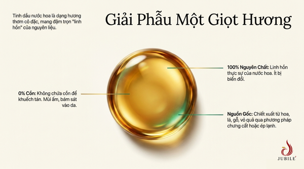 tinh-dau-nuoc-hoa-la-gi