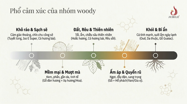 huong-go-la-gi