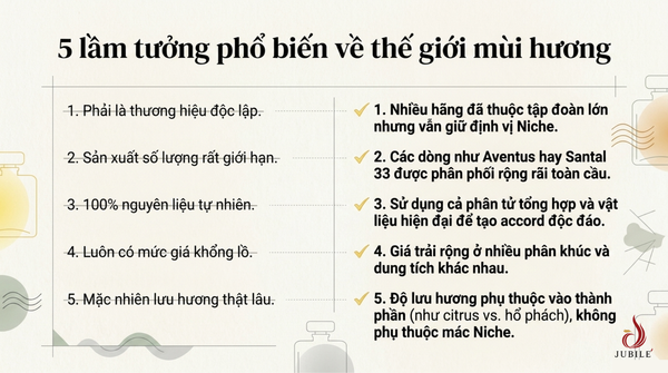 nuoc-hoa-niche-la-gi