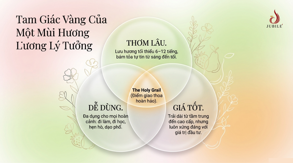 top-20-nuoc-hoa-mui-hoa-qua-thom-lau-de-dung-gia-tot
