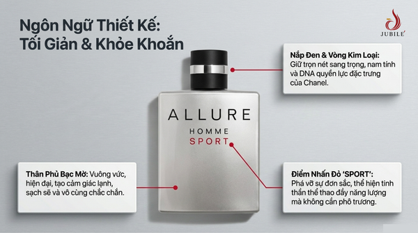 review-nuoc-hoa-allure-homme-sport