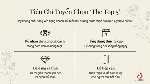 top-5-nuoc-hoa-nu-phap-thom-sang-de-dung-va-dang-trai-nghiem