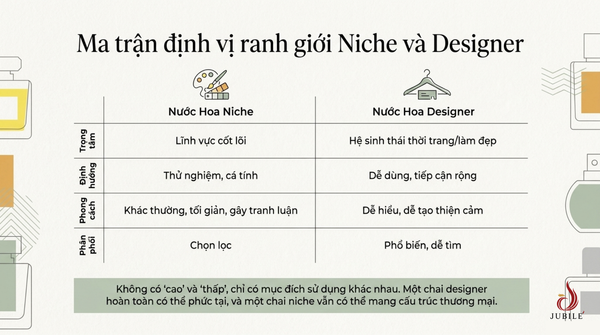nuoc-hoa-niche-la-gi