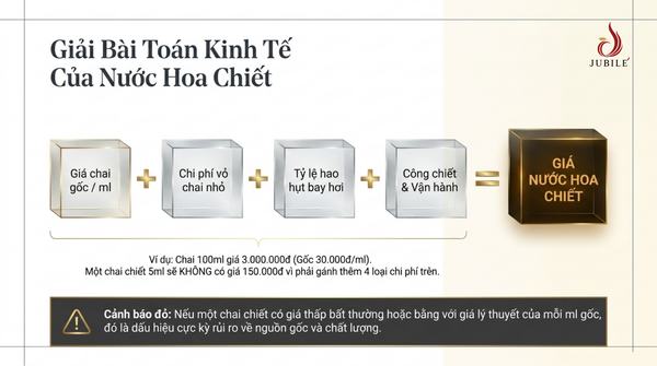 nuoc-hoa-chiet-la-gi-co-nen-mua-gia-bao-nhieu-va-cach-chon-uy-tin
