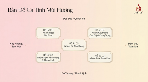Top-mui-huong-nuoc-hoa-mui-banh-ngot-jubile