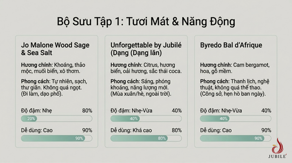 top-10-nuoc-hoa-unisex-thom-lau-dang-trai-nghiem-nam-2026
