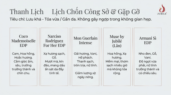top-15-nuoc-hoa-nu-thom-lau-cho-di-lam-hen-ho-va-du-tiec