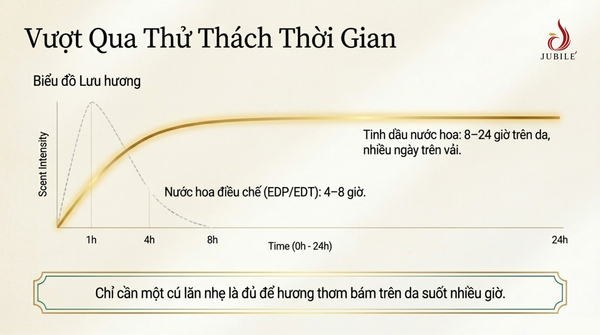 tinh-dau-nuoc-hoa-la-gi
