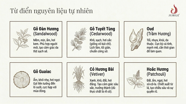 huong-go-la-gi