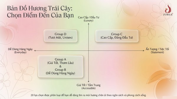 top-20-nuoc-hoa-mui-hoa-qua-thom-lau-de-dung-gia-tot