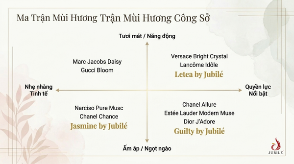top-12-nuoc-hoa-cong-so-cho-nu-chuan-thanh-lich-hien-dai-1