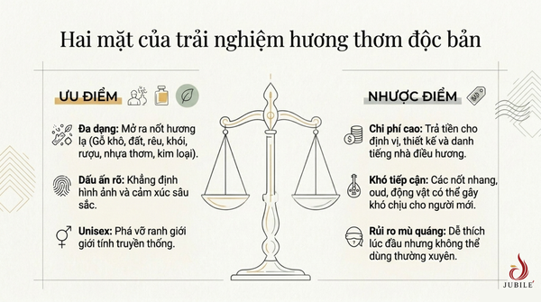 nuoc-hoa-niche-la-gi