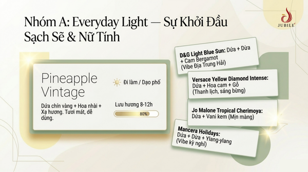 top-15-nuoc-hoa-mui-dua-thom-nhe-mat-lanh-cho-moi-phong-cach