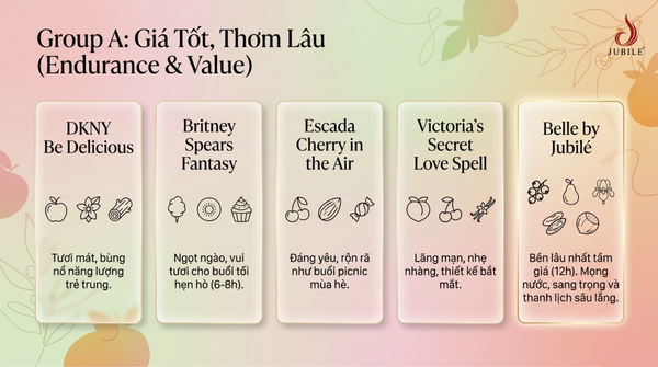 top-20-nuoc-hoa-mui-hoa-qua-thom-lau-de-dung-gia-tot