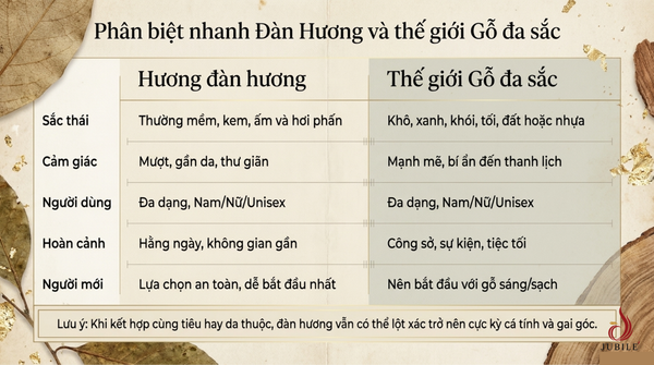 top-10-nuoc-hoa-mui-go-quyen-ru-cho-ca-nam-va-nu