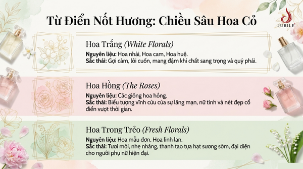 Fruity-Floral-top-nuoc-hoa-thom-lau-4