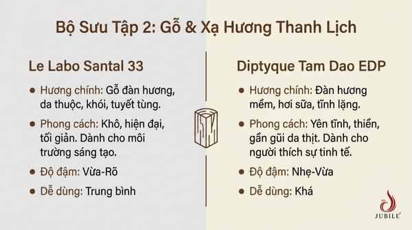 top-10-nuoc-hoa-unisex-thom-lau-dang-trai-nghiem-nam-2026