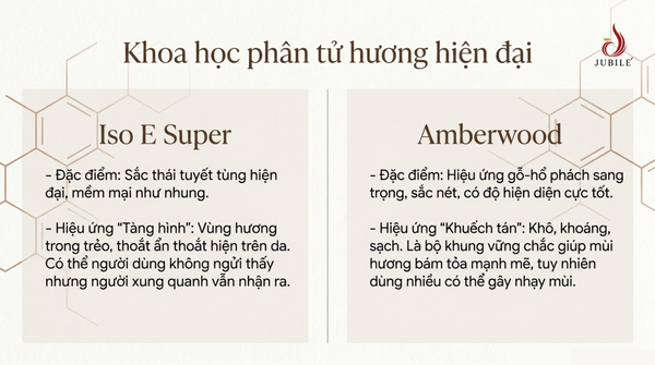 huong-go-la-gi