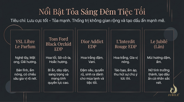 top-15-nuoc-hoa-nu-thom-lau-cho-di-lam-hen-ho-va-du-tiec