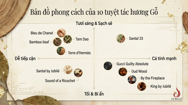top-10-nuoc-hoa-mui-go-quyen-ru-cho-ca-nam-va-nu