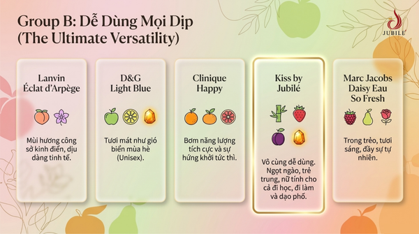 top-20-nuoc-hoa-mui-hoa-qua-thom-lau-de-dung-gia-tot