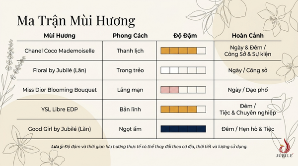 top-5-nuoc-hoa-nu-phap-thom-sang-de-dung-va-dang-trai-nghiem