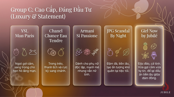 top-20-nuoc-hoa-mui-hoa-qua-thom-lau-de-dung-gia-tot